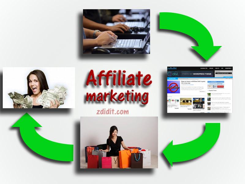 Affiliate marketing