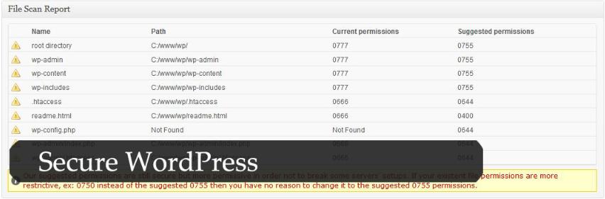 secure-wordpress-best-free-security-plugin